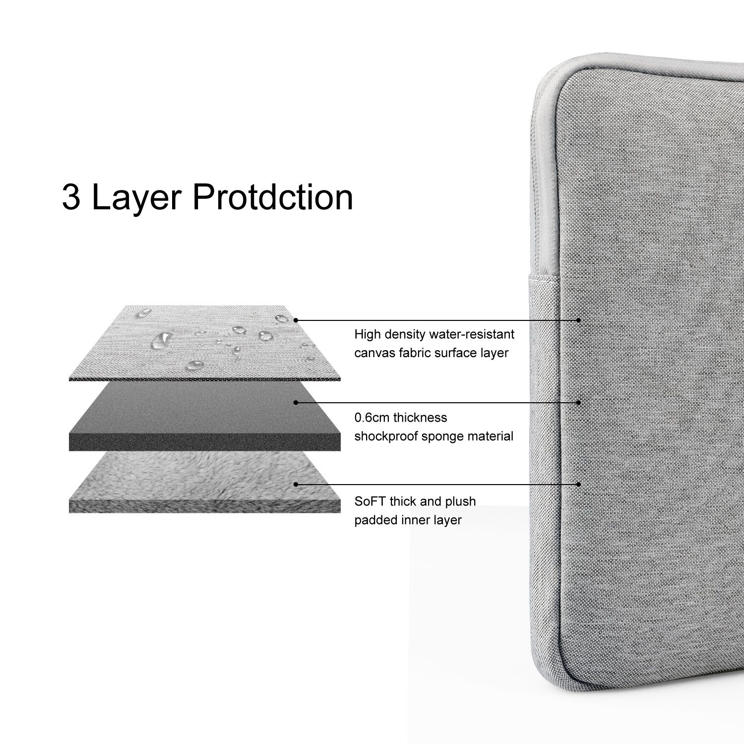 電腦包亞馬遜詳情頁設計-店鋪首頁裝修-電商平臺詳情設計-亞馬遜跨境電商Amazon A+產品圖-深圳寶安產品攝影拍照-福永高清圖片美圖