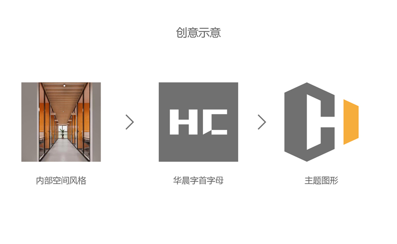 廣州地產項目品牌VI設計公司，寶安地產項目品牌商標設計，羅湖地產項目VI設計升級{標派視覺}