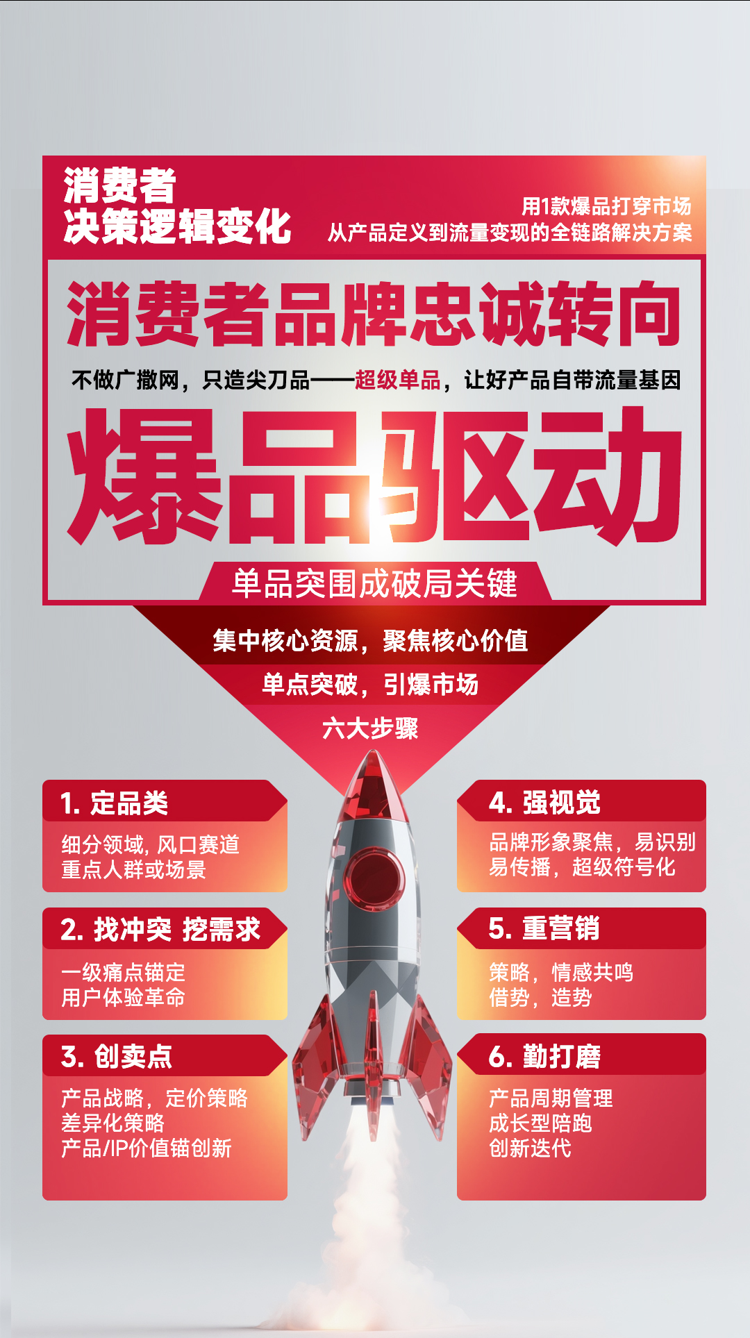 爆品打造，爆款設(shè)計(jì)，企業(yè)產(chǎn)品宣傳